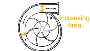 Advantages of centrifugal pump