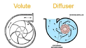 How does a centrifugal pump work step by step