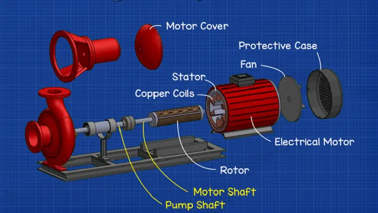 how does a submersible pump work